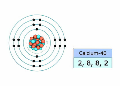 Electron Arrangement of Calcium Art Print | Fine Art Print | RedKalion